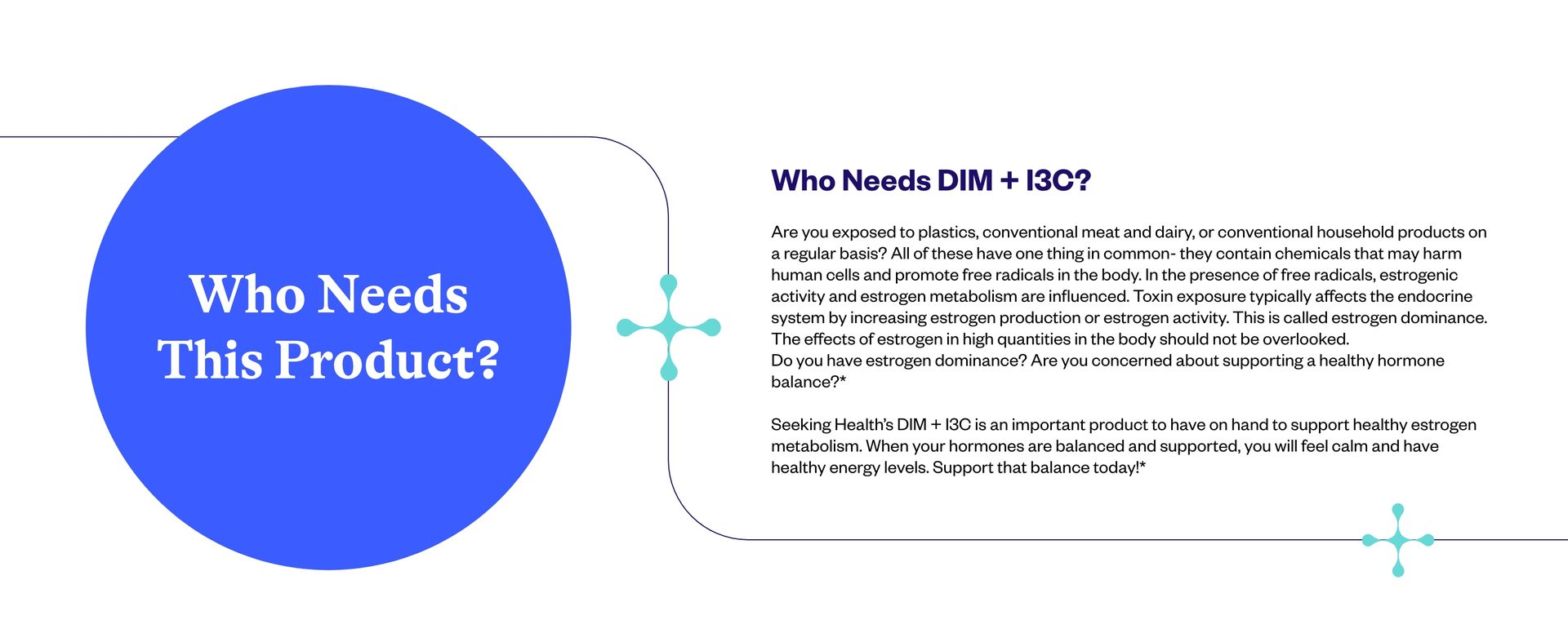 Seeking Health DIM + I3C Healthy Estrogen Support 60 Vegetarian Capsules