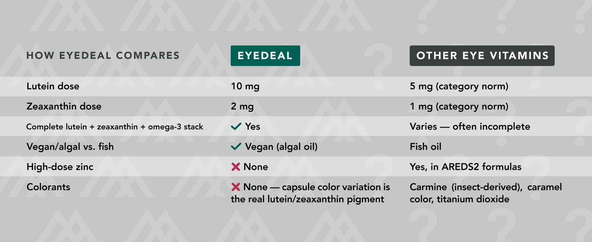 AMANDEAN EYEDEAL Lutein & Zeaxanthin + Vegan Omega-3 Eye Vitamins, 120ct