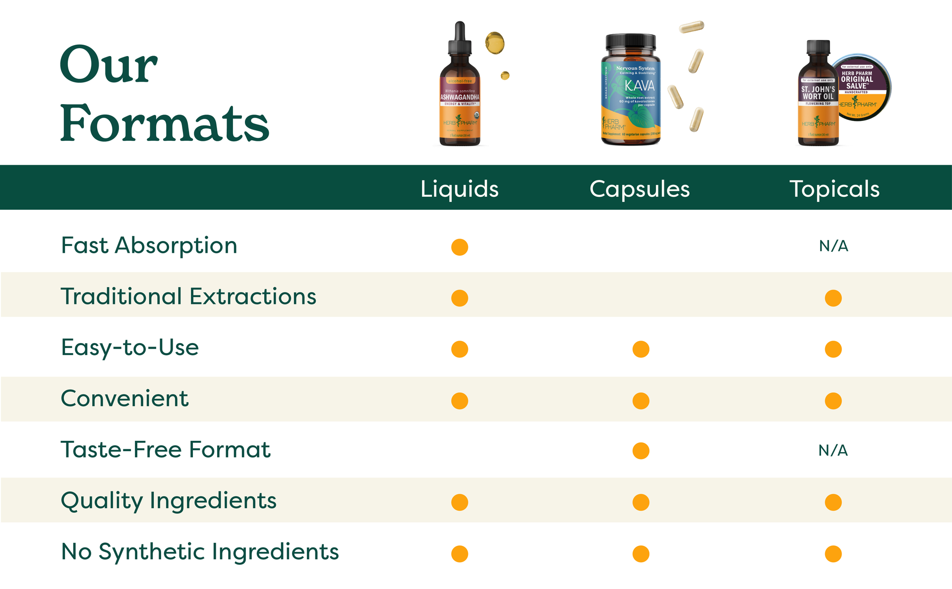 Herb Pharm Asian Ginseng Liquid Extract: Organic Herbal Energizer, Sharp Focus, Adaptogen for Life’s Daily Stress, Fast-Absorbing & Sugar-Free Panax Ginseng Root Tincture, Up to ~12 Week Supply, 4 oz*