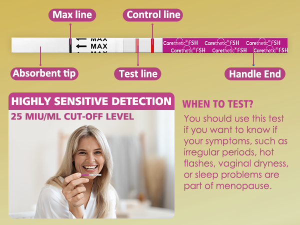 [12 Pack] Carethetic FSH Menopause Test Strips - Rapid At-Home Menopause Stage Test Kit, High-Sensitivity FSH Detection