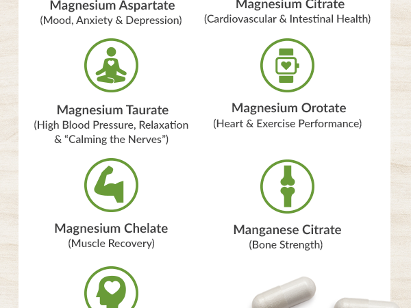 Organixx Magnesium 7 Complex, Sleep & Muscle Support, 60 Caps