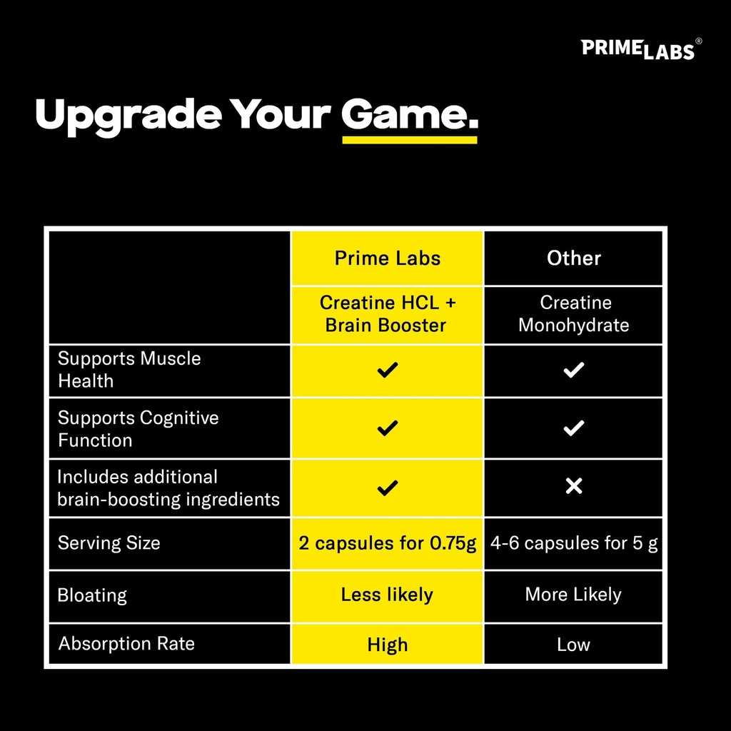 prime-labs-creatine-hcl-capsules-with-co-6.jpg