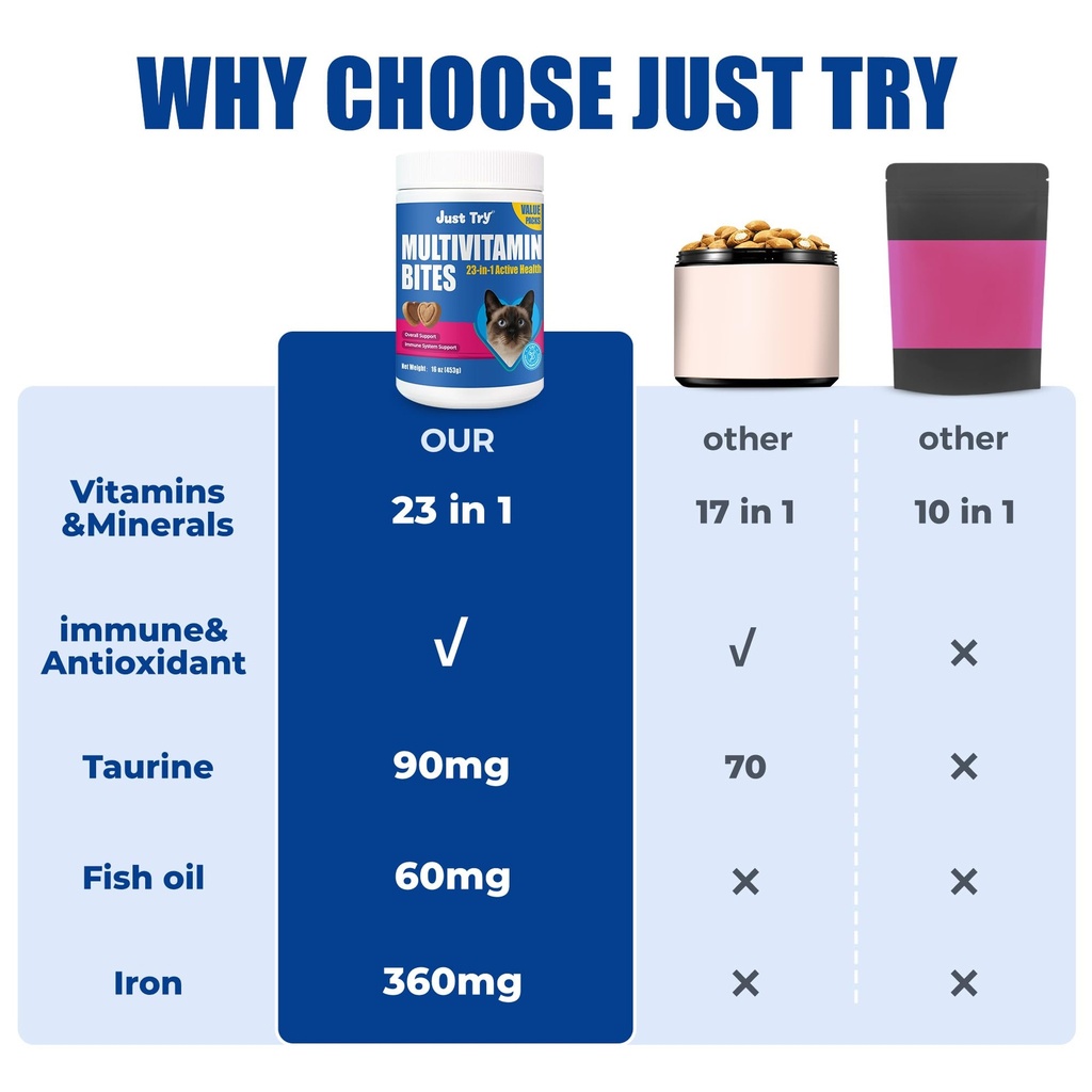 just-try-23-in-1-taurine-for-cats-vitami-4.jpg