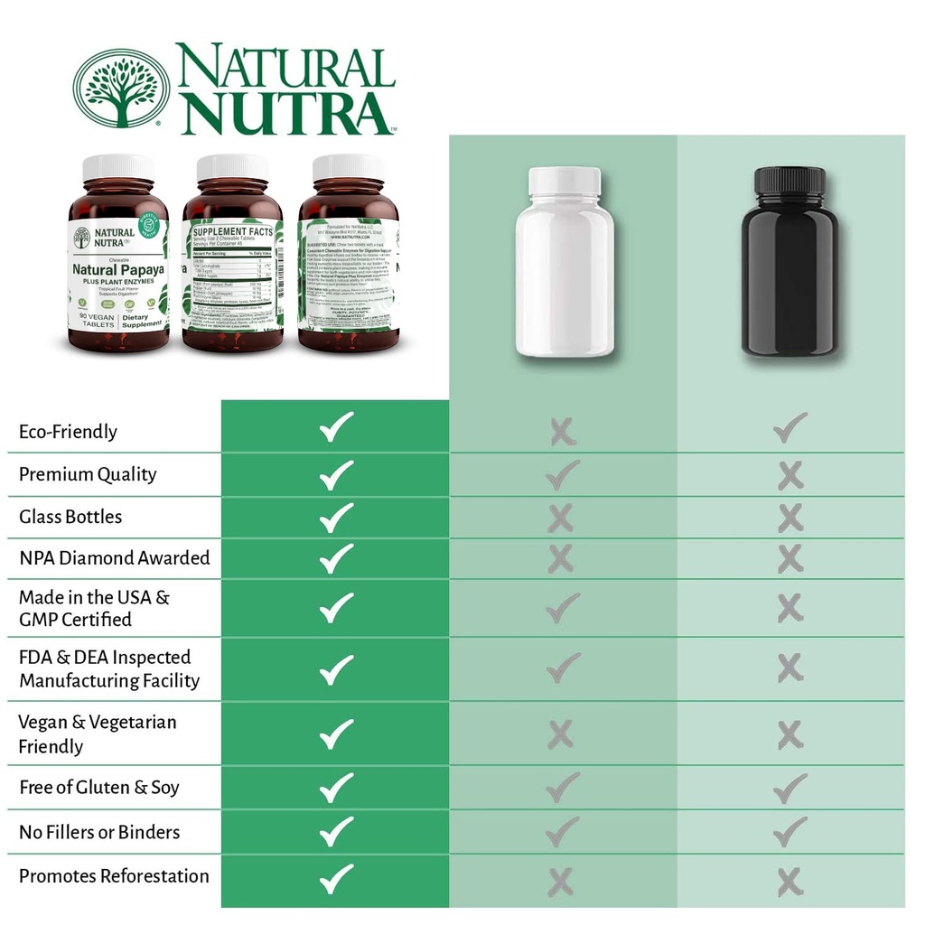 natural-nutra-papaya-chewable-enzymes-fo-6.jpg