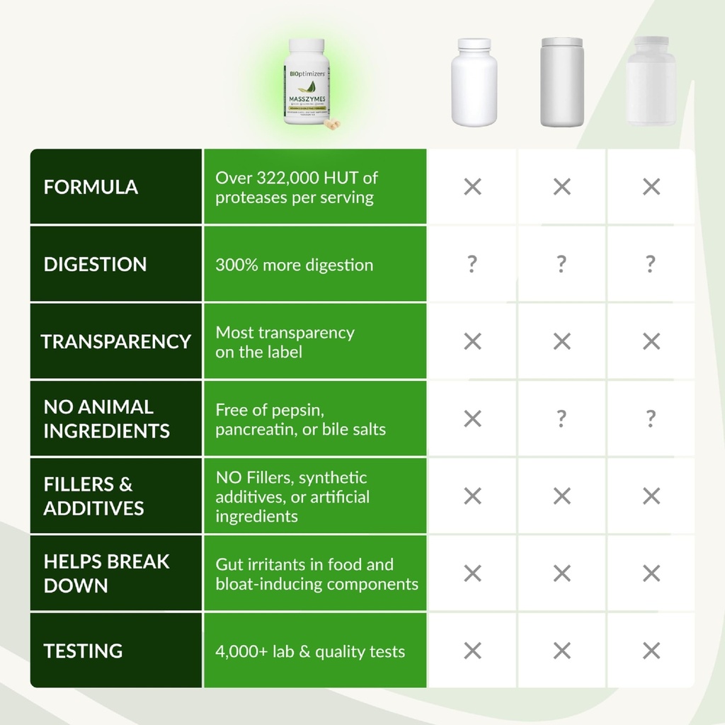 bioptimizers-masszymes-digestive-enzyme--71ylnJeE+zL.jpg