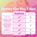 belli-welli-fiber-supplement-powder-with-71K5bgL8HgL.jpg
