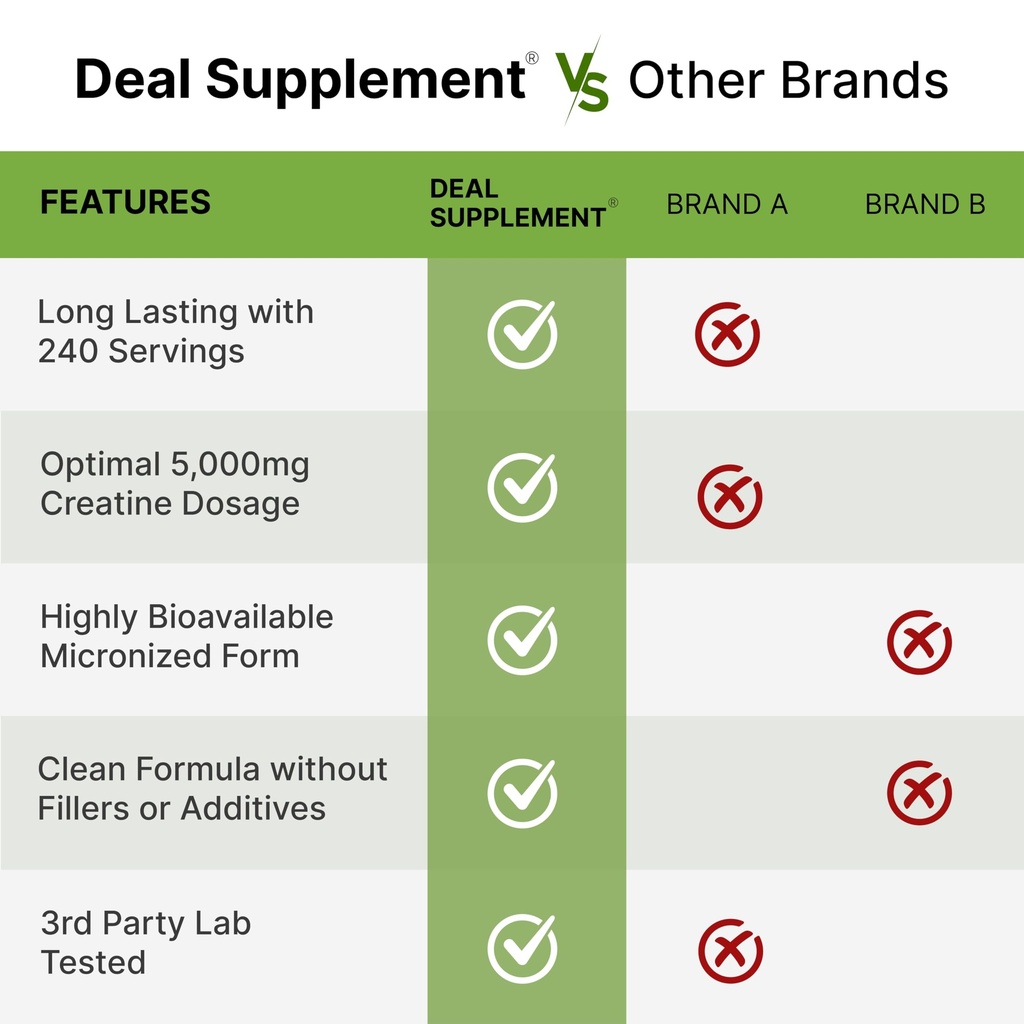 micronized-creatine-monohydrate-240-serv-713sC9h9Z6L.jpg