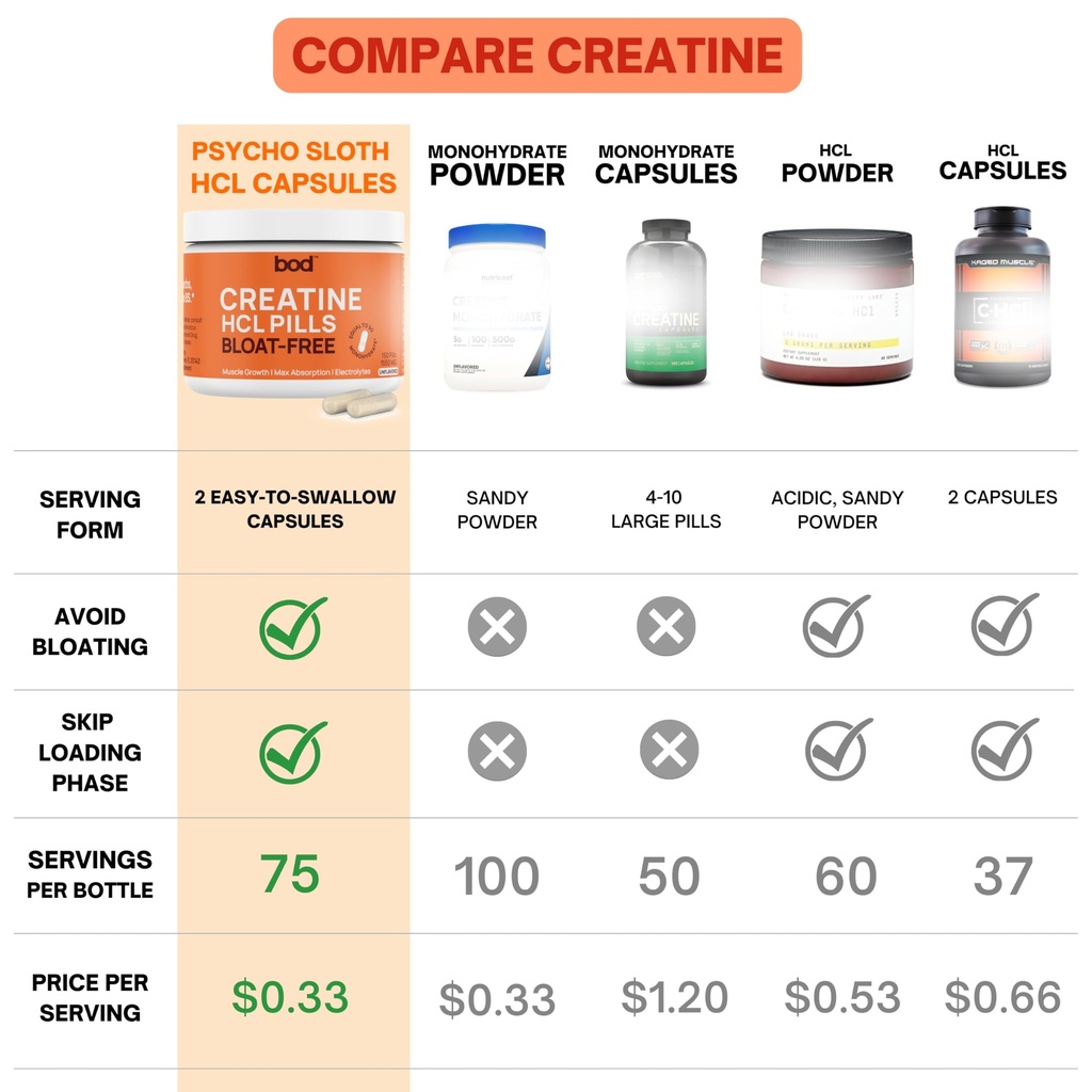 bod-creatine-hcl-capsules-150-pills-crea-71ZiVuHnn-L.jpg