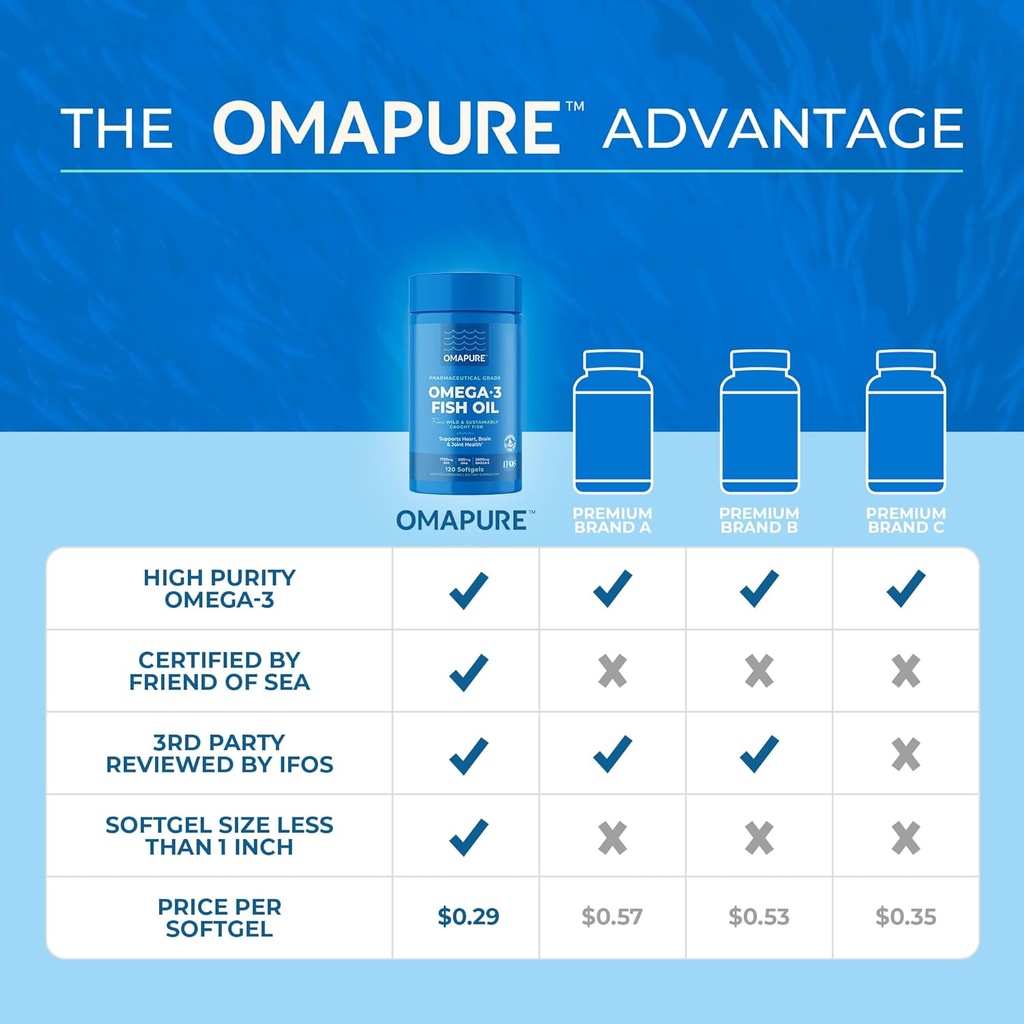 omapure-fish-oil-supplements-with-omega--3.jpg