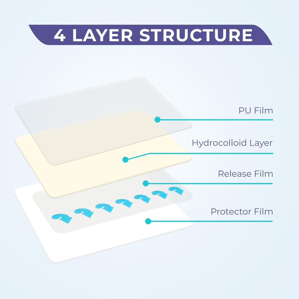 conkote-hydrocolloid-wound-dressing-4x-4-5.jpg