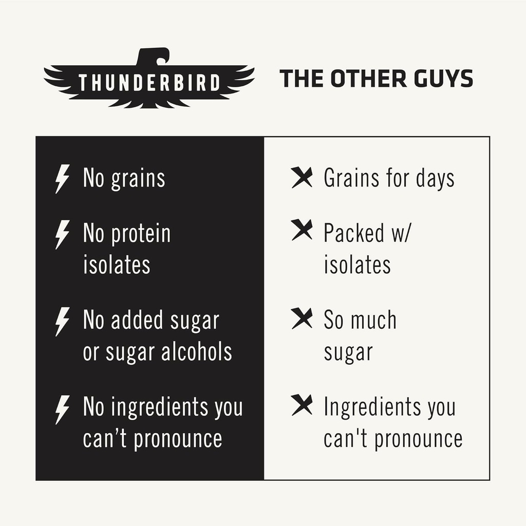 thunderbird-bars-energy-snack-gluten-fre-4.jpg