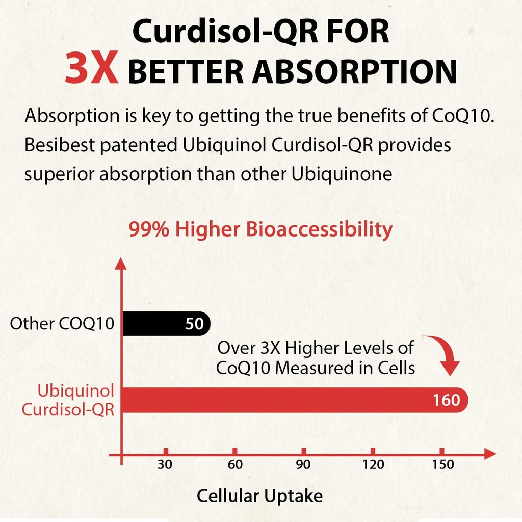 besibest-ubiquinol-coq10-600mg-softgel-a-5.jpg
