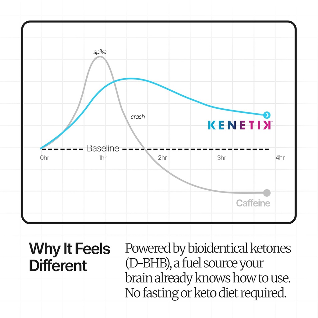 kenetik-caffeine-free-focus-concentrate--4.jpg